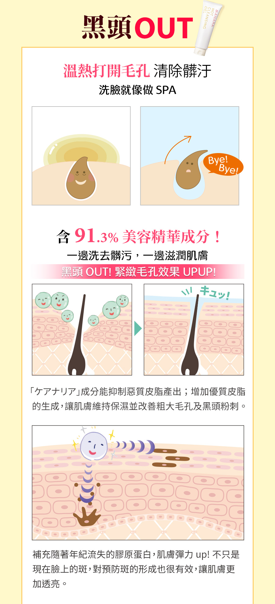 MANARA 溫熱卸妝凝膠 全球狂銷 1200 萬條，執著於成分與製造方法的MANARA